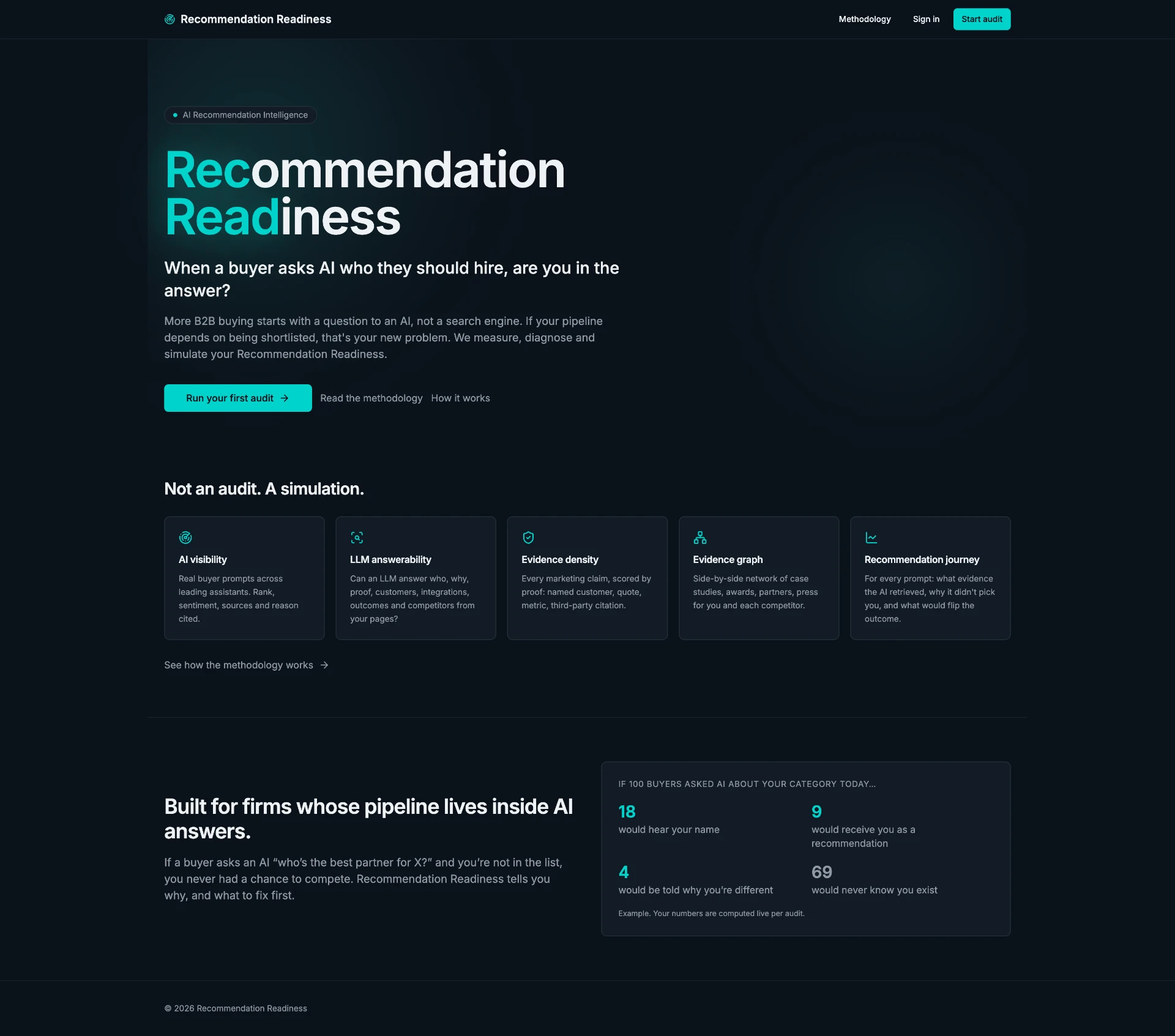 Recommendation Readiness product interface